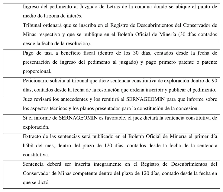 tabla_procedimiento_pedimentos_mineros.webp