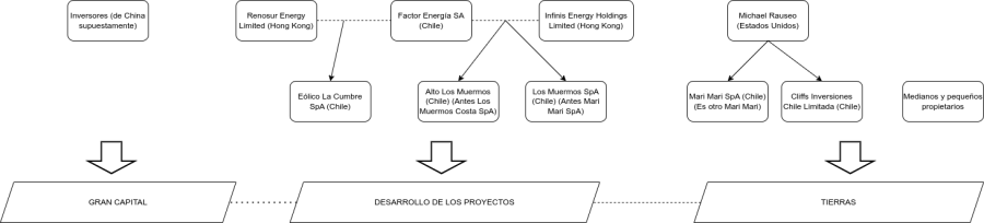 cie_losmuermos_diagrama_sociedades.png